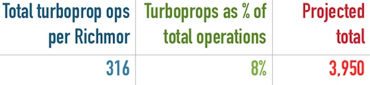 Turboprops
